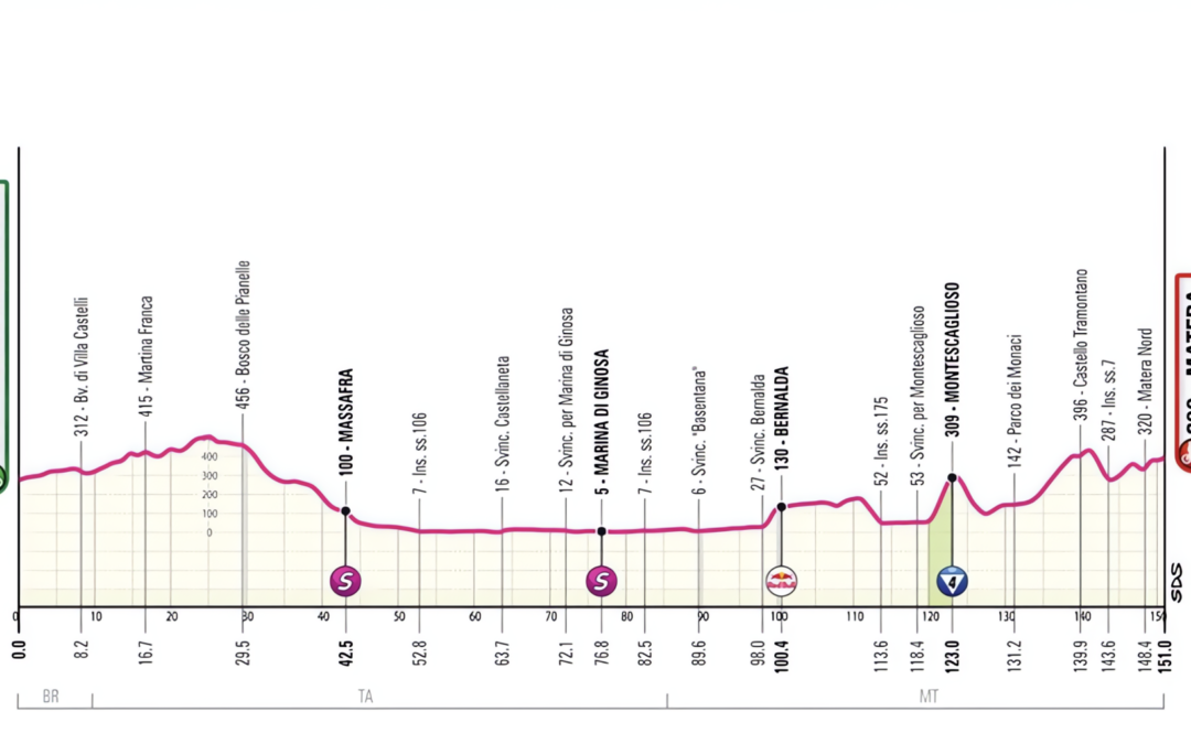Disposizioni Giro d’Italia – 14 Maggio 2025