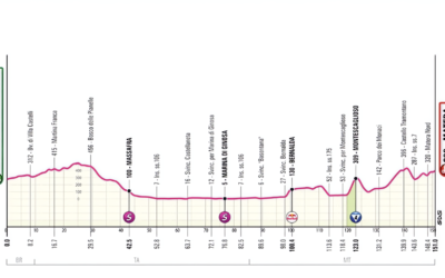 Disposizioni Giro d’Italia – 14 Maggio 2025